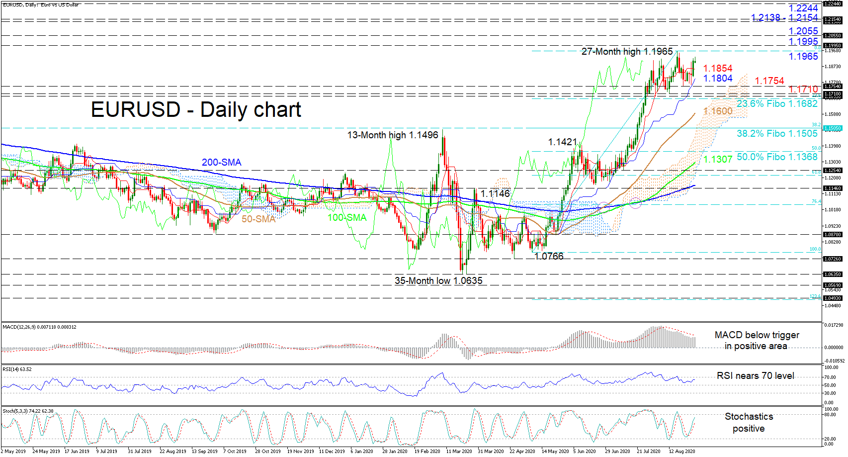 310820_EURUSD Daily-637344570527942015-637344578941686726 (1).png