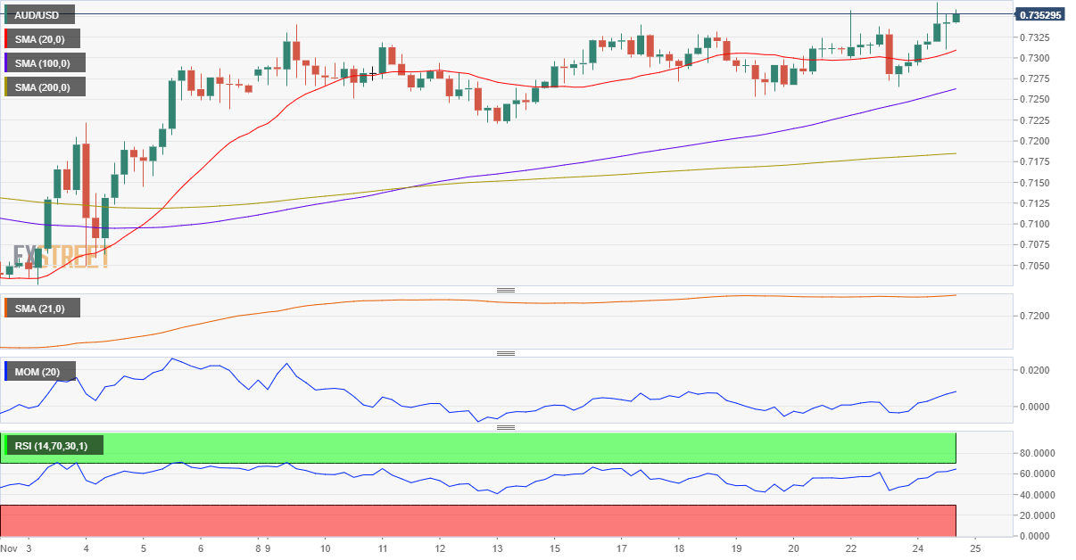 澳元 AUD 外汇 FX 美元 澳洲 美国 交易.png