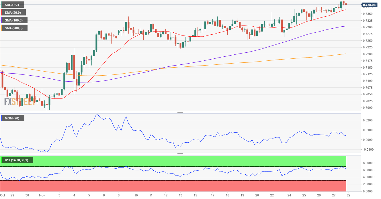 澳元 AUD 外汇 FX 美元 澳洲 美国 交易.png