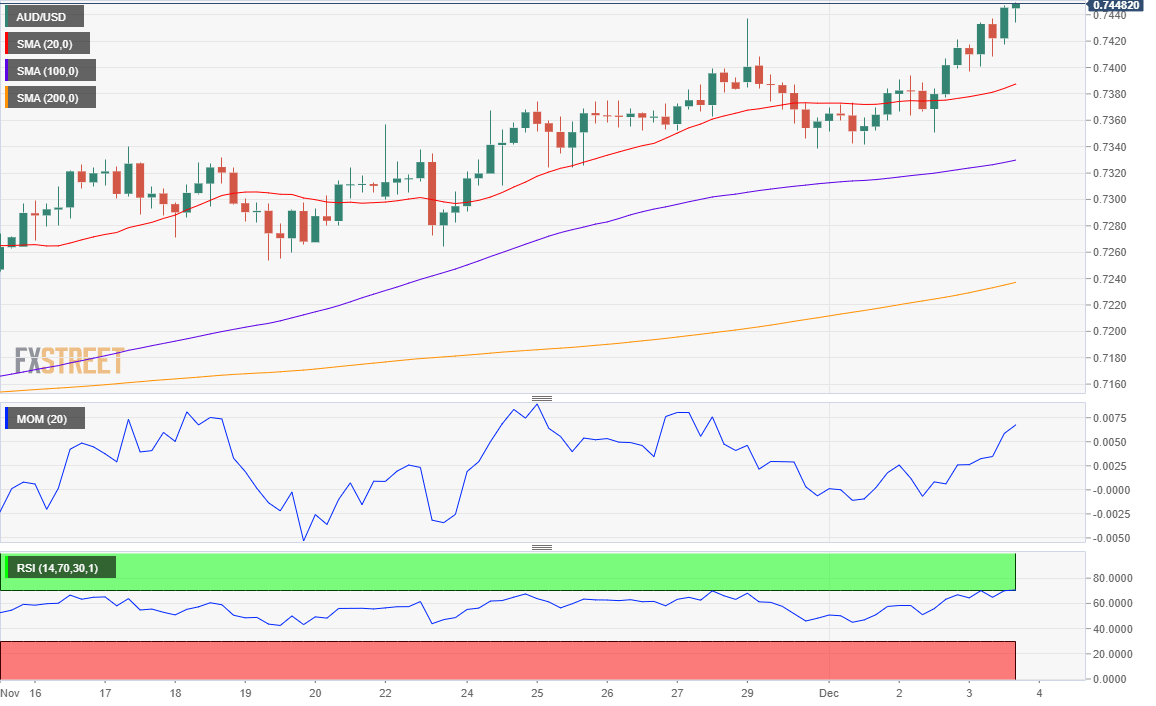 澳元 AUD 外汇 FX 美元 澳洲 美国 交易.png