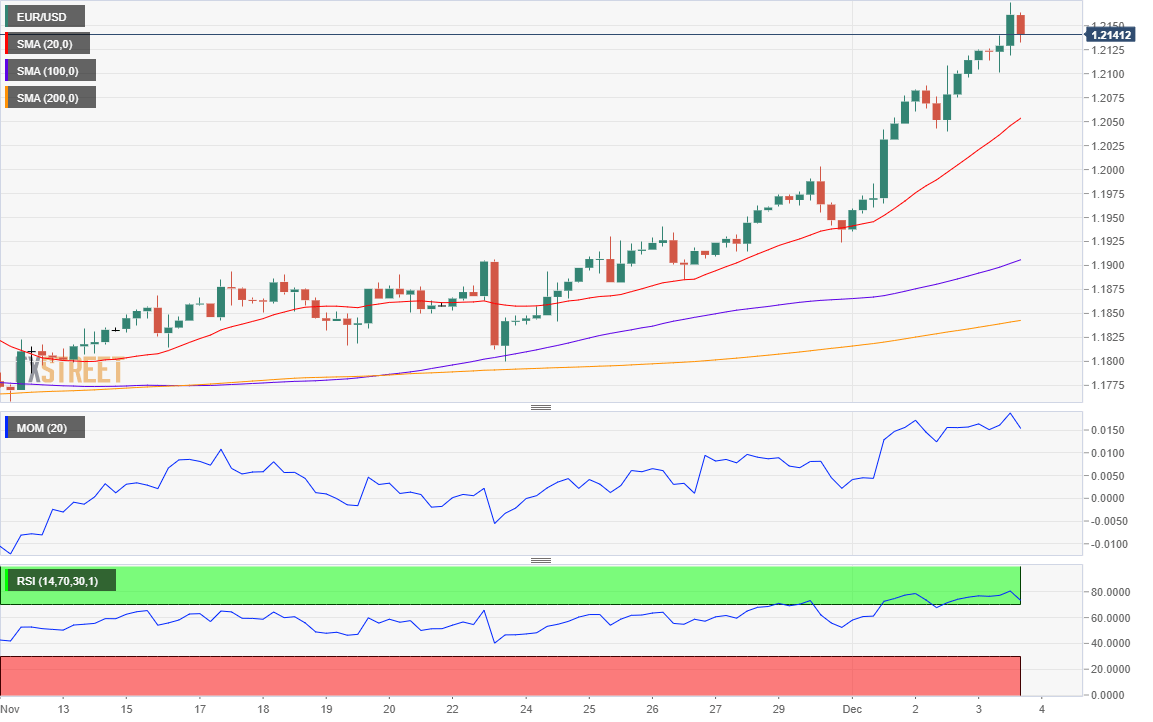 欧元 美元 USD EUR FX forex 外汇 金融 交易 投资.png