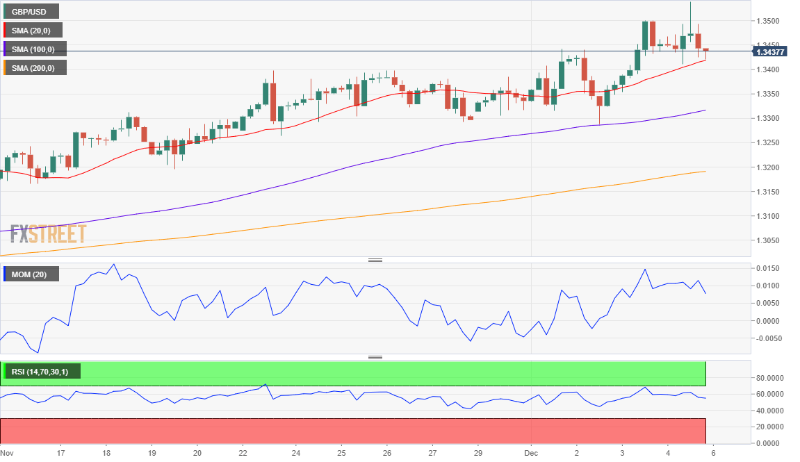 英镑 美元 USD GBP FX forex 外汇 金融 交易 投资.png