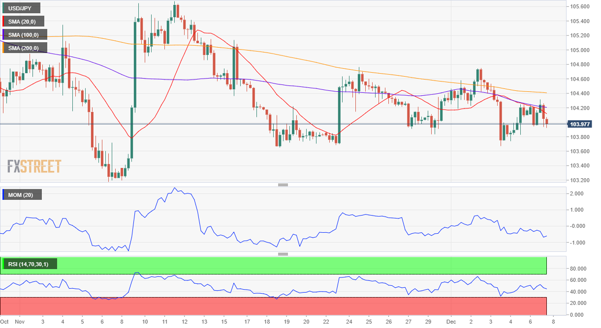 日元 美元 外汇 交易 金融 FX Trading USD JPY.png