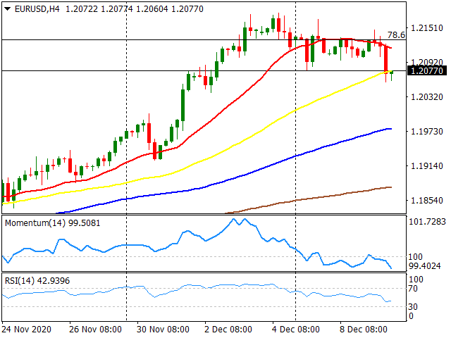 欧元 美元 USD EUR FX forex 外汇 金融 交易 投资.png