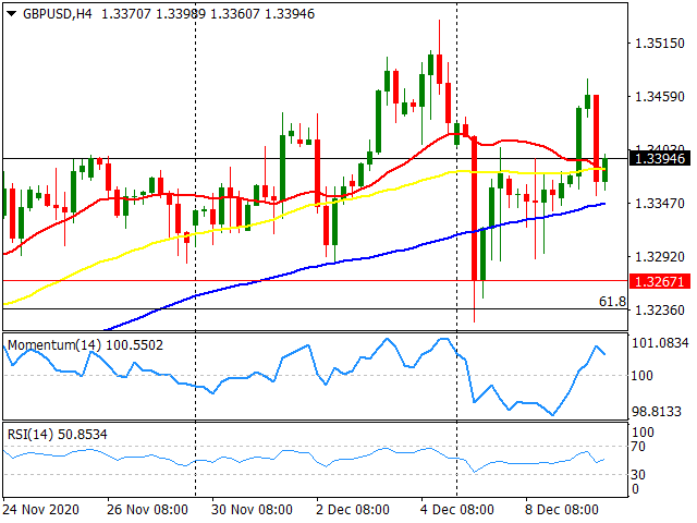 英镑 美元 USD GBP FX forex 外汇 金融 交易 投资.png