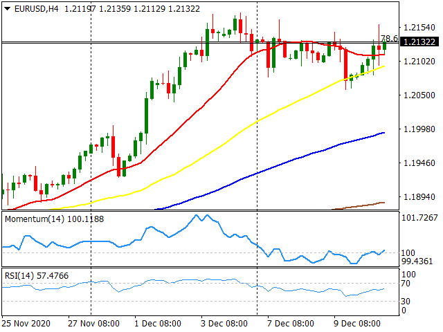 欧元 美元 USD EUR FX forex 外汇 金融 交易 投资.png