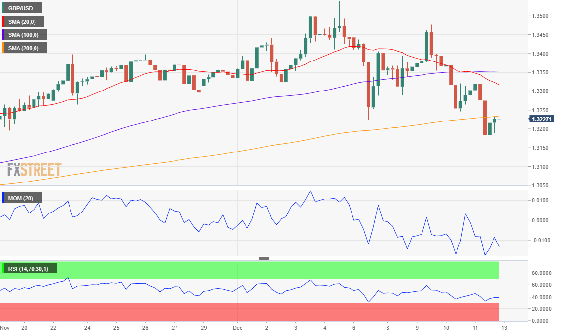 英镑 美元 USD GBP FX forex 外汇 金融 交易 投资.png