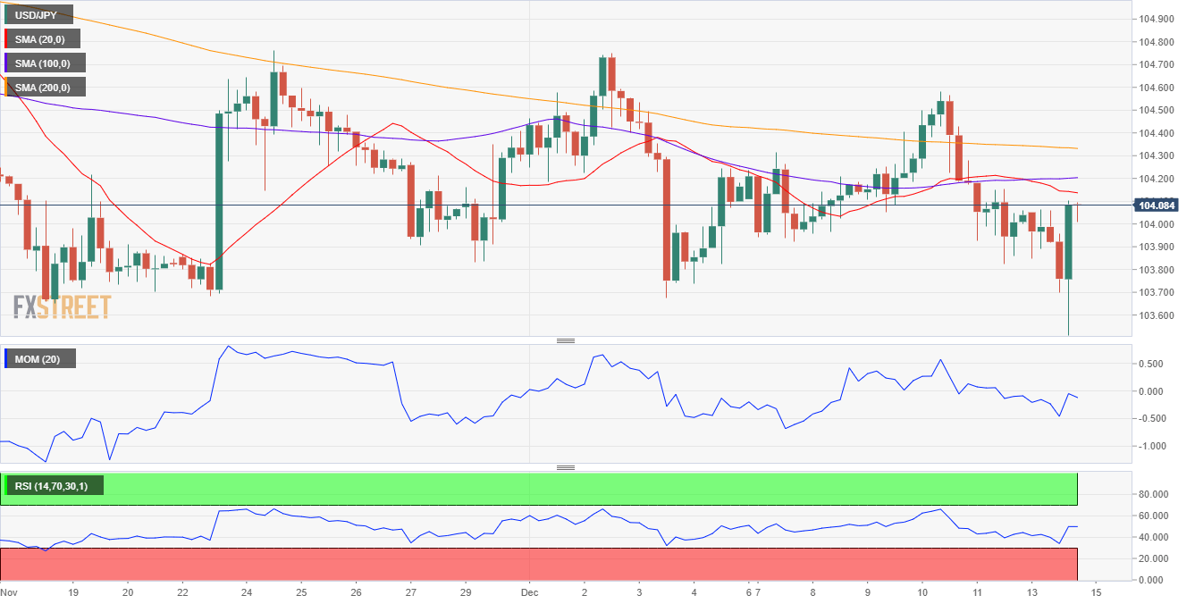 日元 美元 外汇 交易 金融 FX Trading USD JPY.png