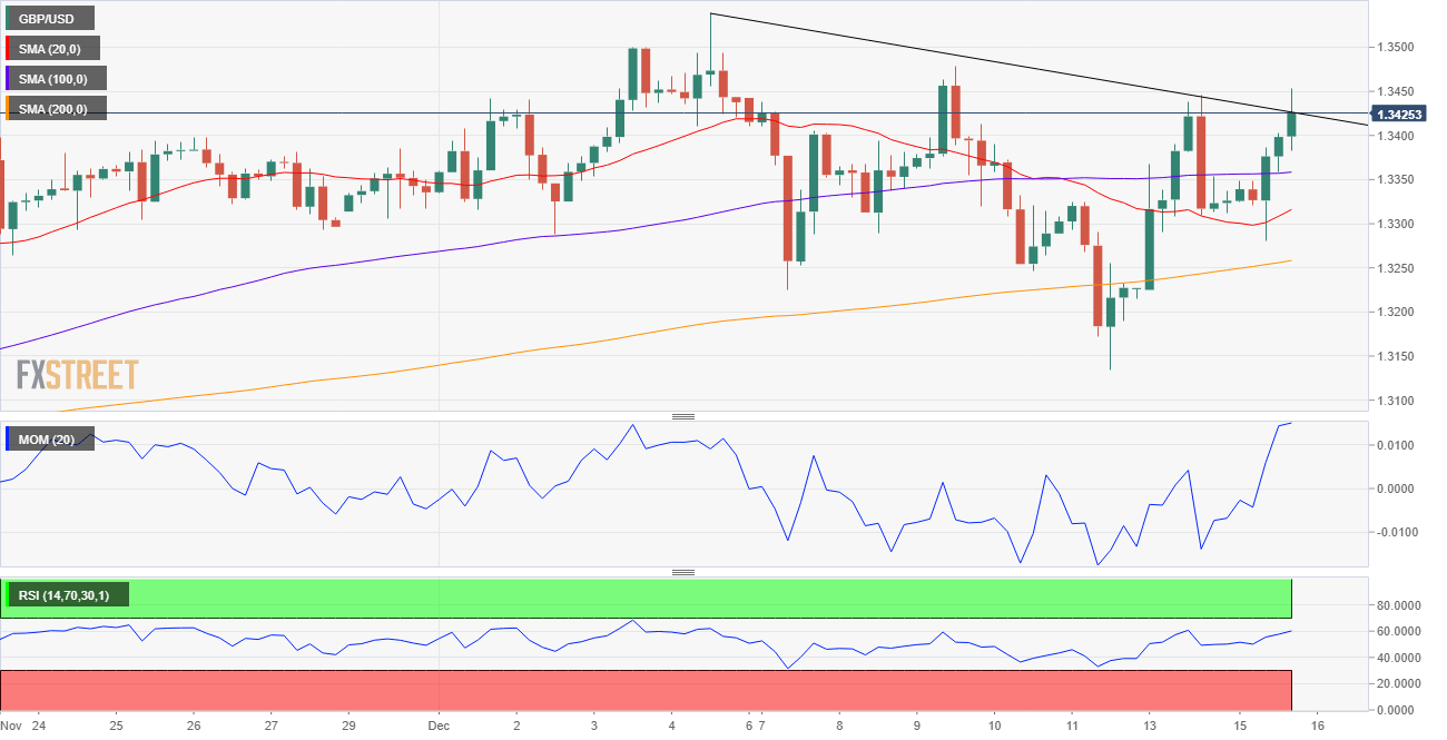 英镑 美元 USD GBP FX forex 外汇 金融 交易 投资.png