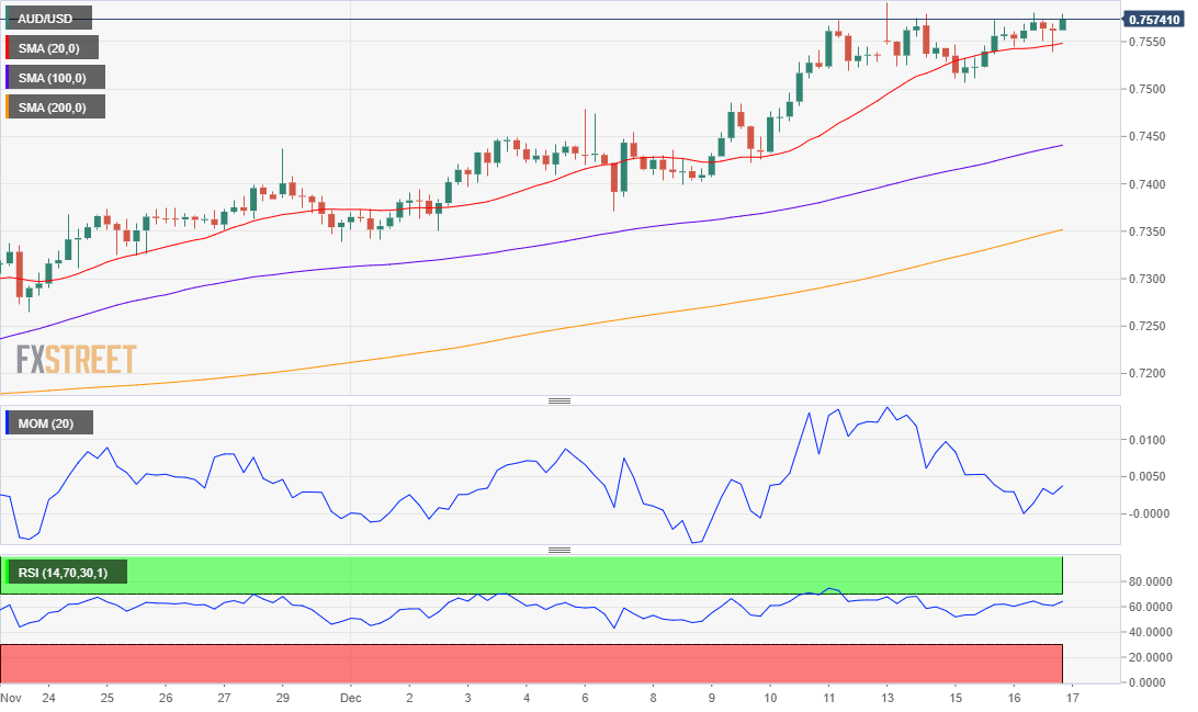 澳元 AUD 外汇 FX 美元 澳洲 美国 交易.png