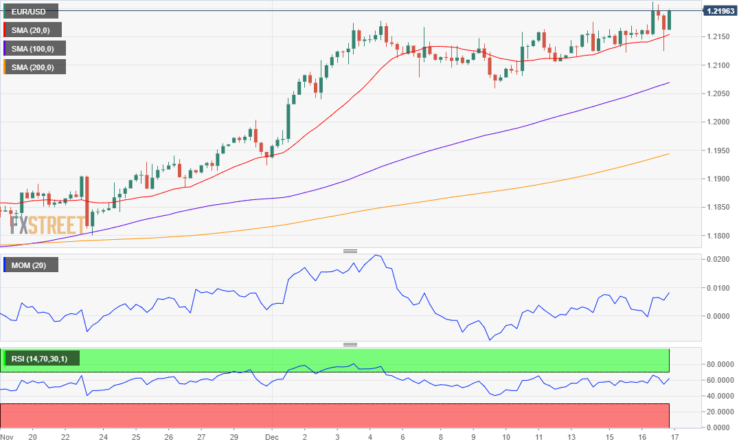 欧元 美元 USD EUR FX forex 外汇 金融 交易 投资.png