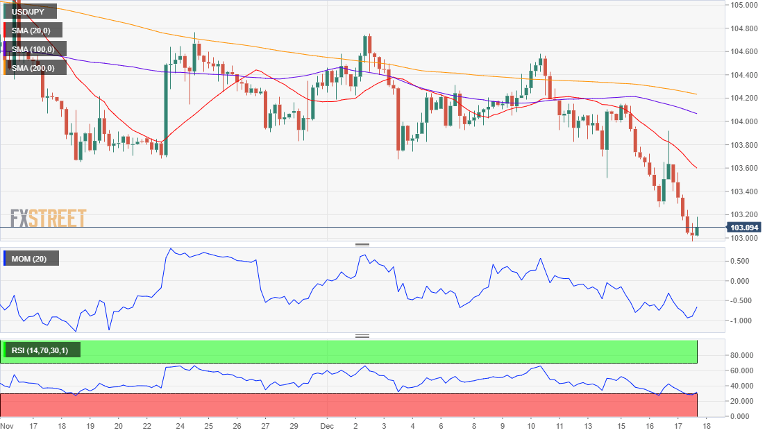 日元 美元 外汇 交易 金融 FX Trading USD JPY.png