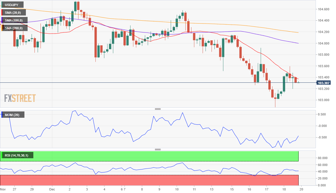 日元 美元 外汇 交易 金融 FX Trading USD JPY.png