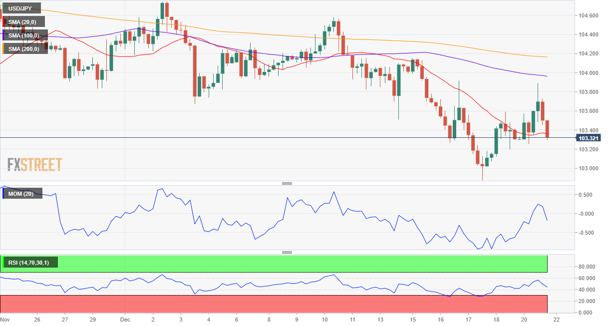 日元 美元 外汇 交易 金融 FX Trading USD JPY.png