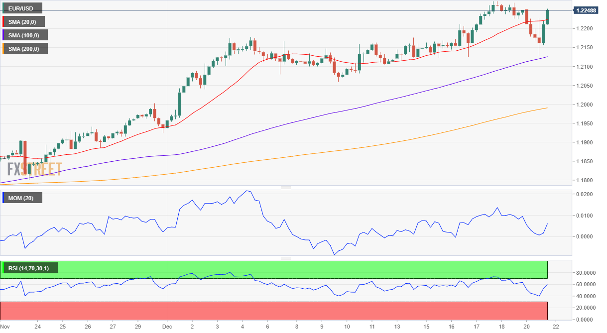 欧元 美元 USD EUR FX forex 外汇 金融 交易 投资.png