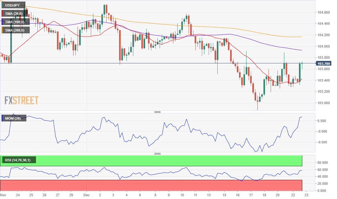 日元 美元 外汇 交易 金融 FX Trading USD JPY.png