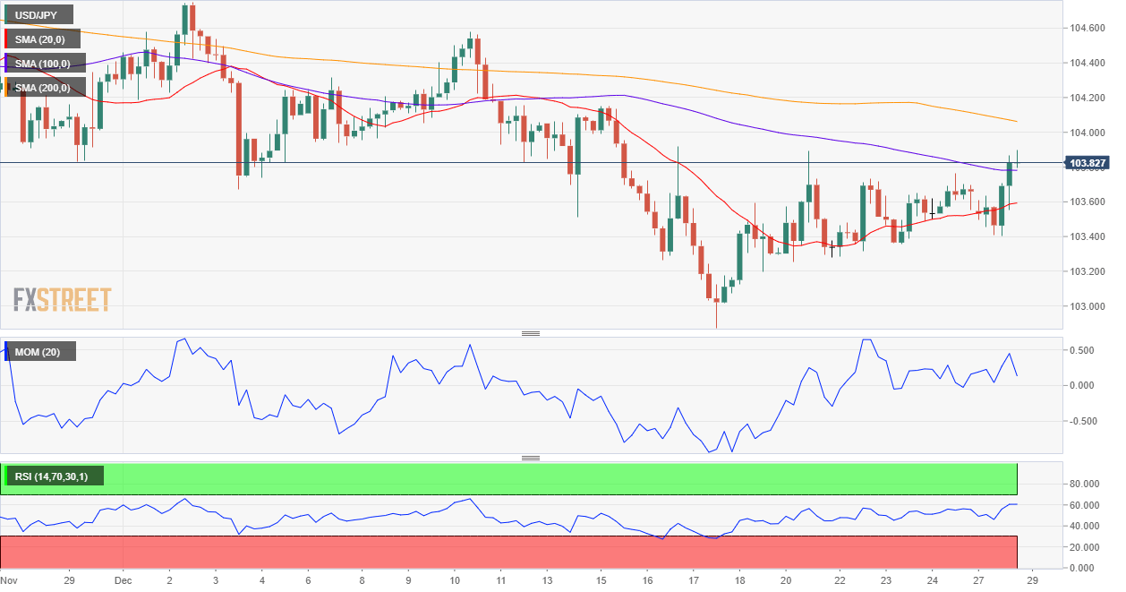 日元 美元 外汇 交易 金融 FX Trading USD JPY.png