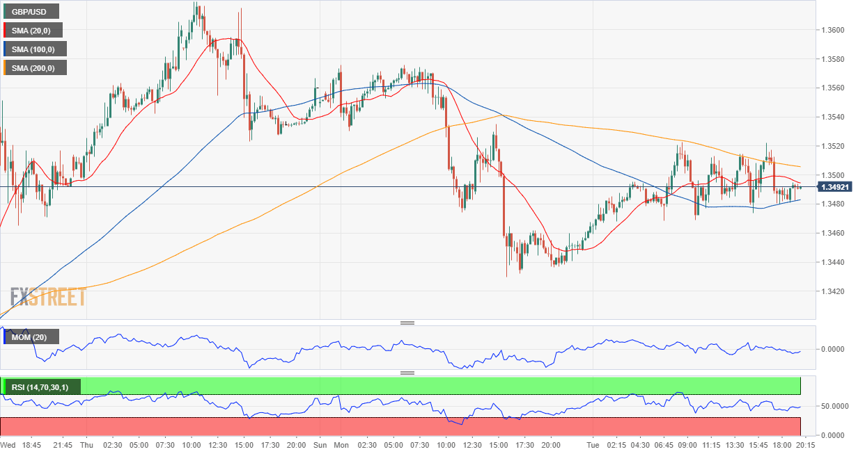 英镑 美元 USD GBP FX forex 外汇 金融 交易 投资.png