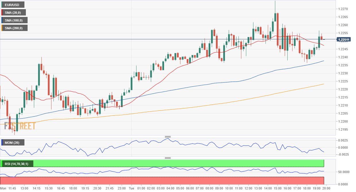 欧元 美元 USD EUR FX forex 外汇 金融 交易 投资.png