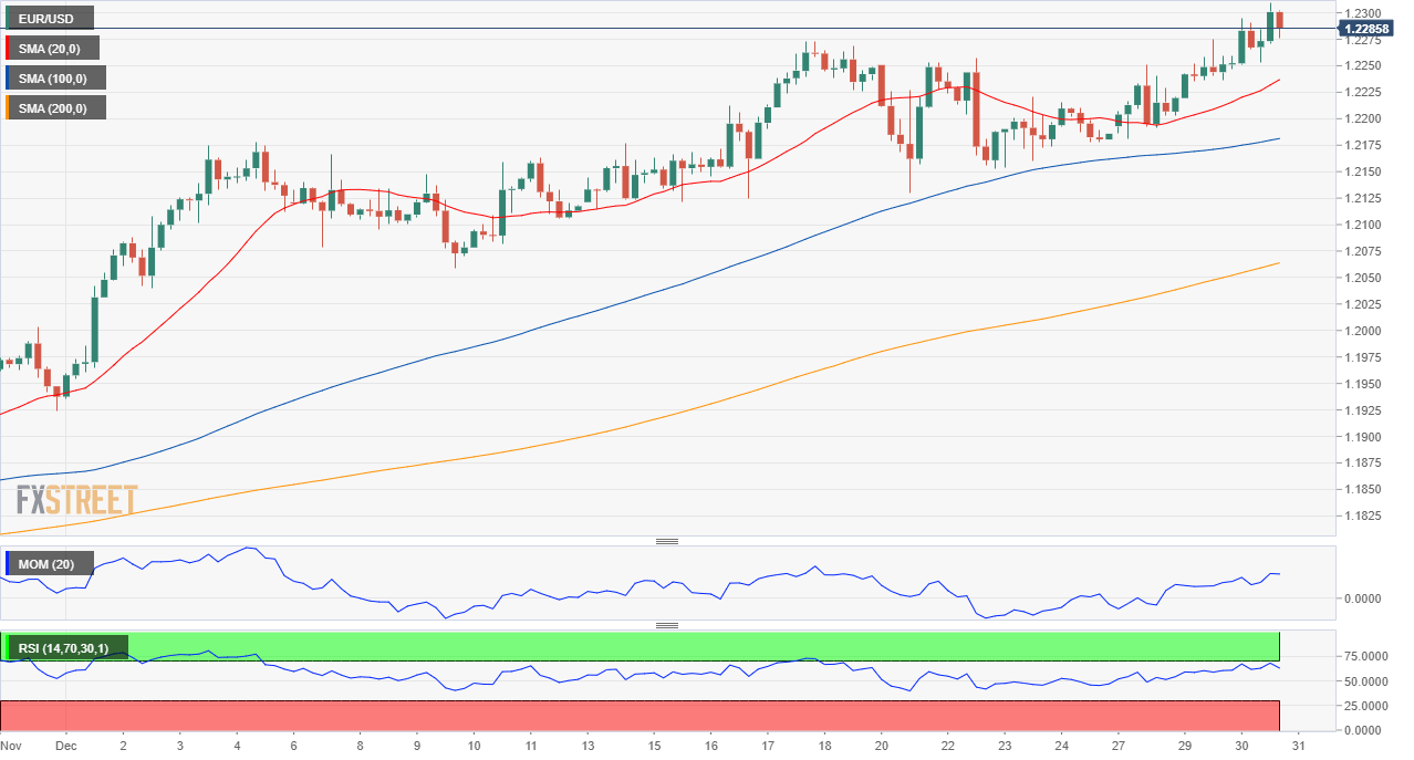 欧元 美元 USD EUR FX forex 外汇 金融 交易 投资.png