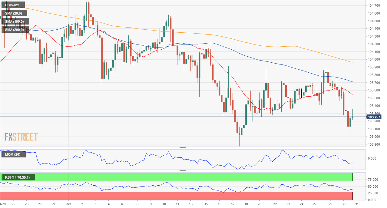 日元 美元 外汇 交易 金融 FX Trading USD JPY.png