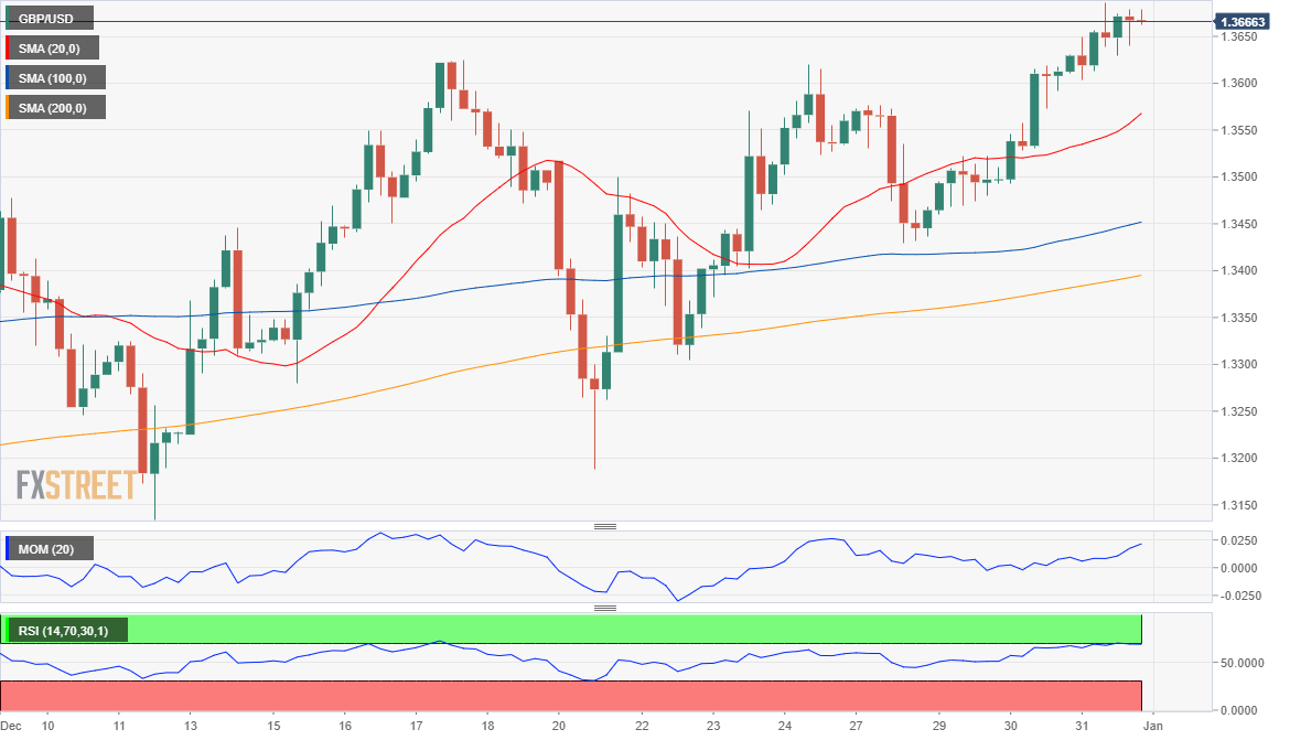 英镑 美元 USD GBP FX forex 外汇 金融 交易 投资.png