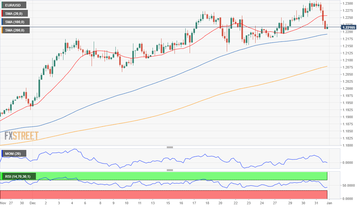 欧元 美元 USD EUR FX forex 外汇 金融 交易 投资.png