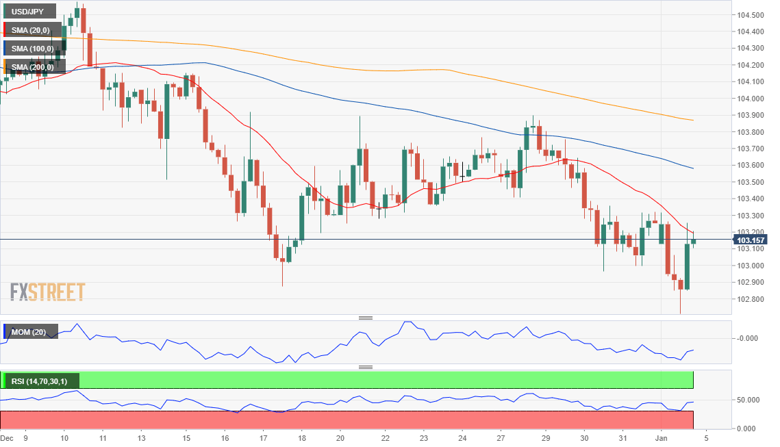 日元 美元 外汇 交易 金融 FX Trading USD JPY.png