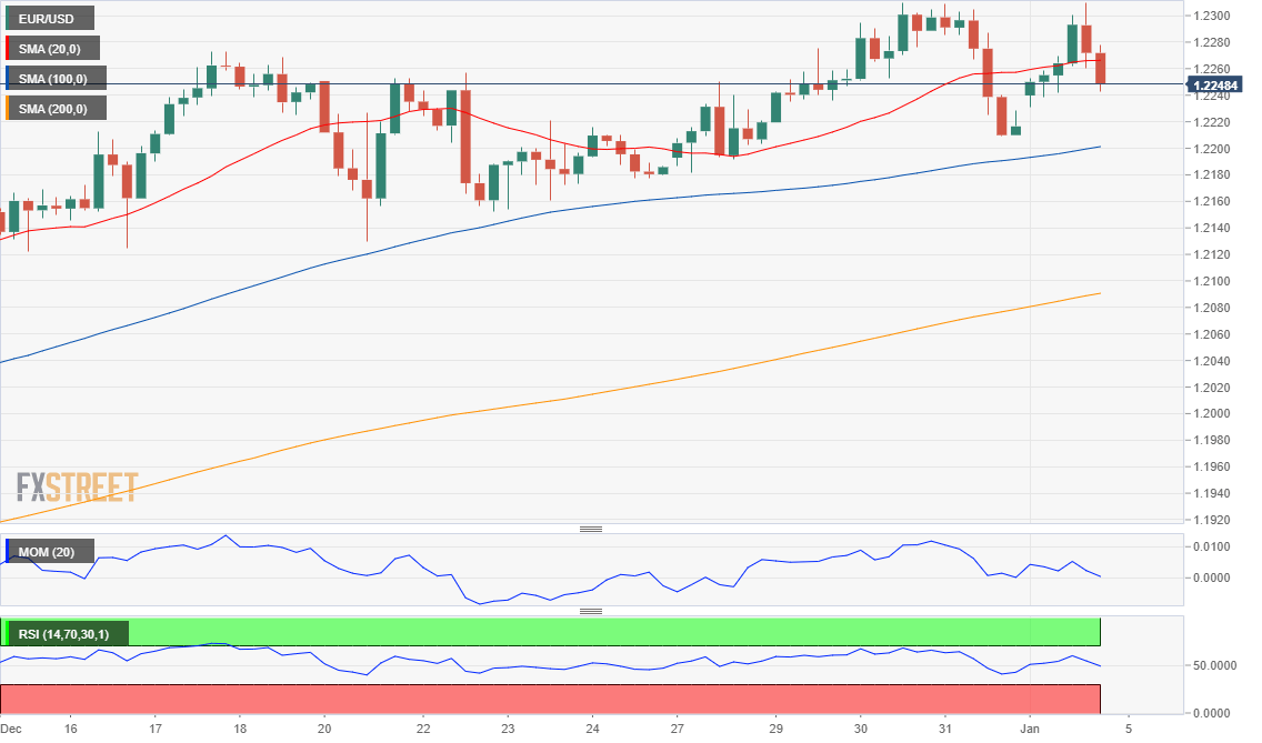 欧元 美元 USD EUR FX forex 外汇 金融 交易 投资.png