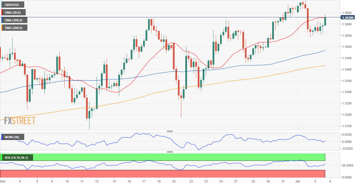 英镑 美元 USD GBP FX forex 外汇 金融 交易 投资.png