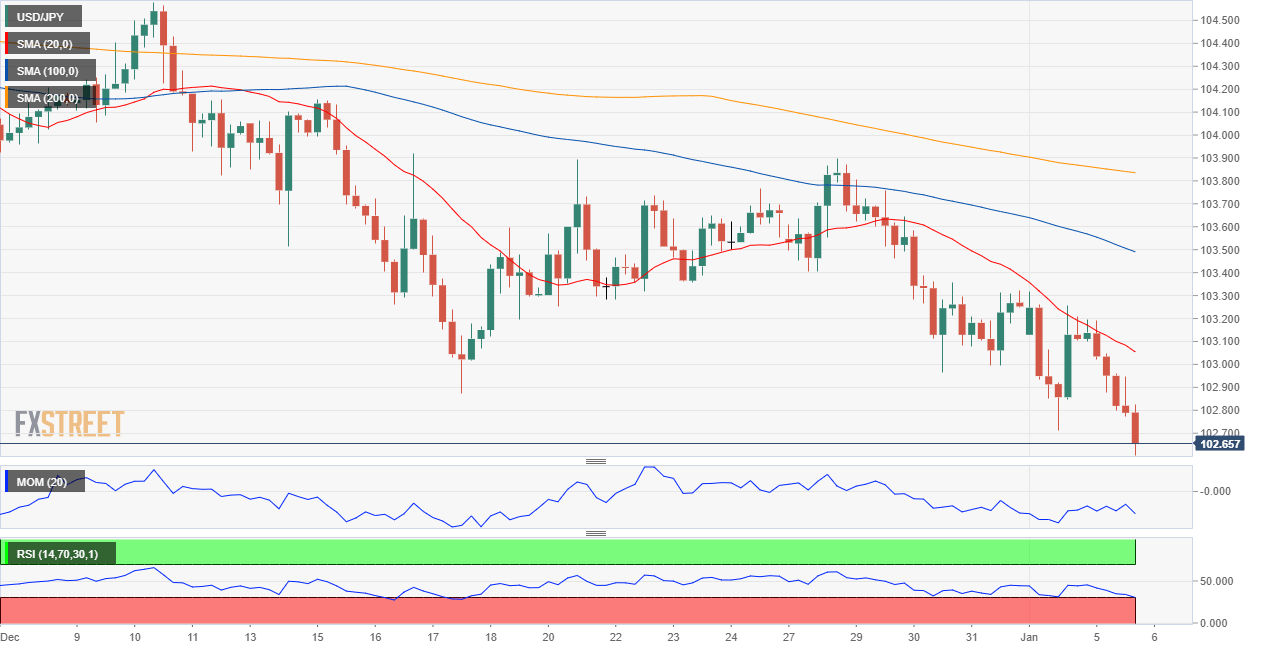 日元 美元 外汇 交易 金融 FX Trading USD JPY.png