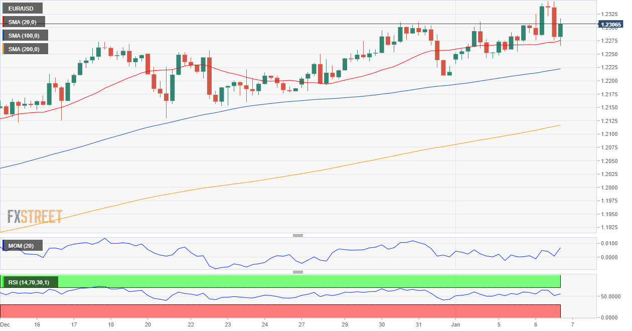 欧元 美元 USD EUR FX forex 外汇 金融 交易 投资.png