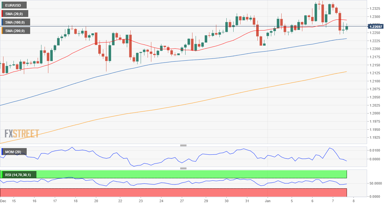 欧元 美元 USD EUR FX forex 外汇 金融 交易 投资.png