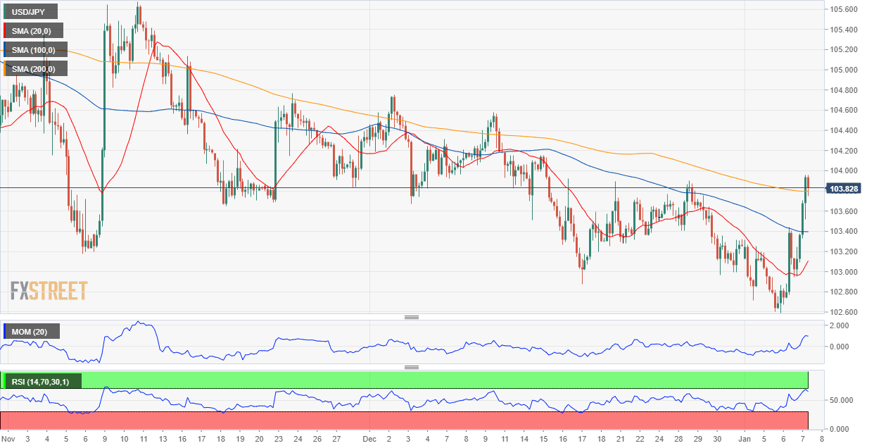 日元 美元 外汇 交易 金融 FX Trading USD JPY.png