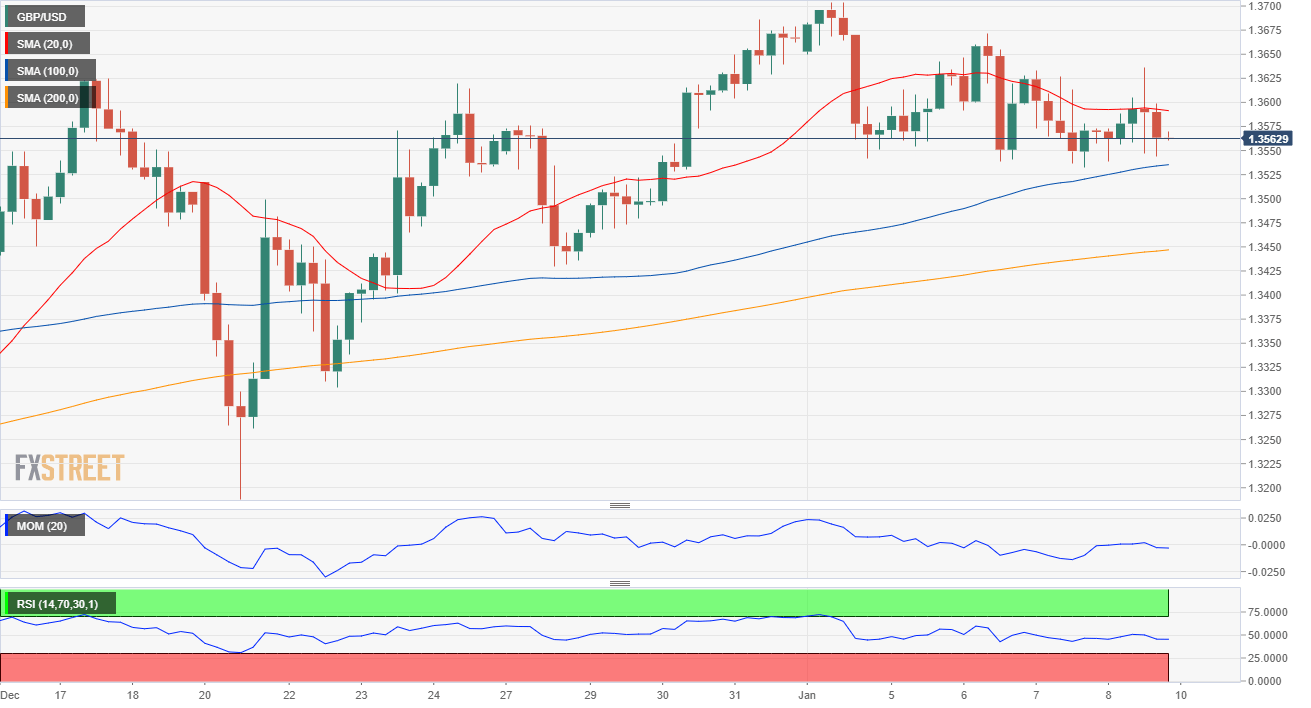 英镑 美元 USD GBP FX forex 外汇 金融 交易 投资.png