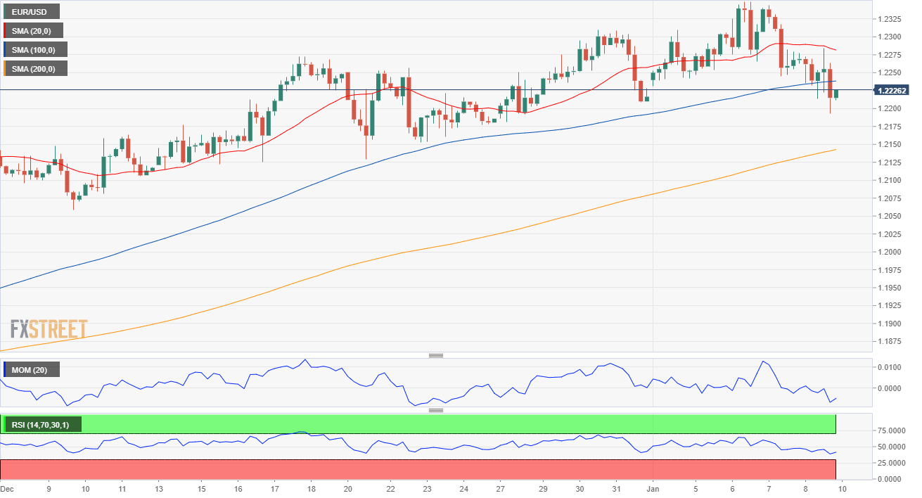 欧元 美元 USD EUR FX forex 外汇 金融 交易 投资.png