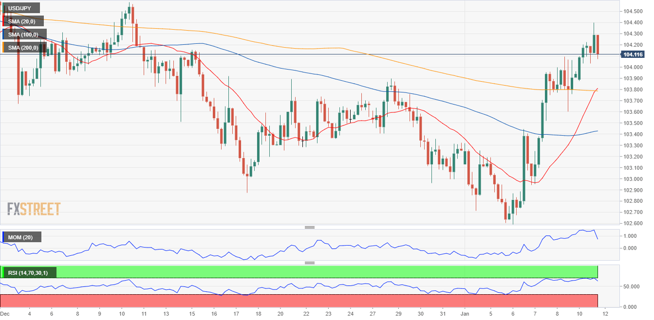 日元 美元 外汇 交易 金融 FX Trading USD JPY.png