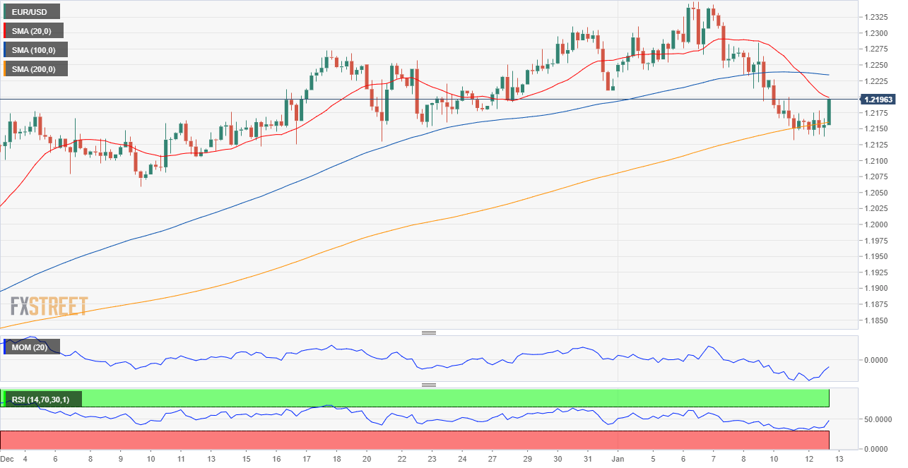 欧元 美元 USD EUR FX forex 外汇 金融 交易 投资.png