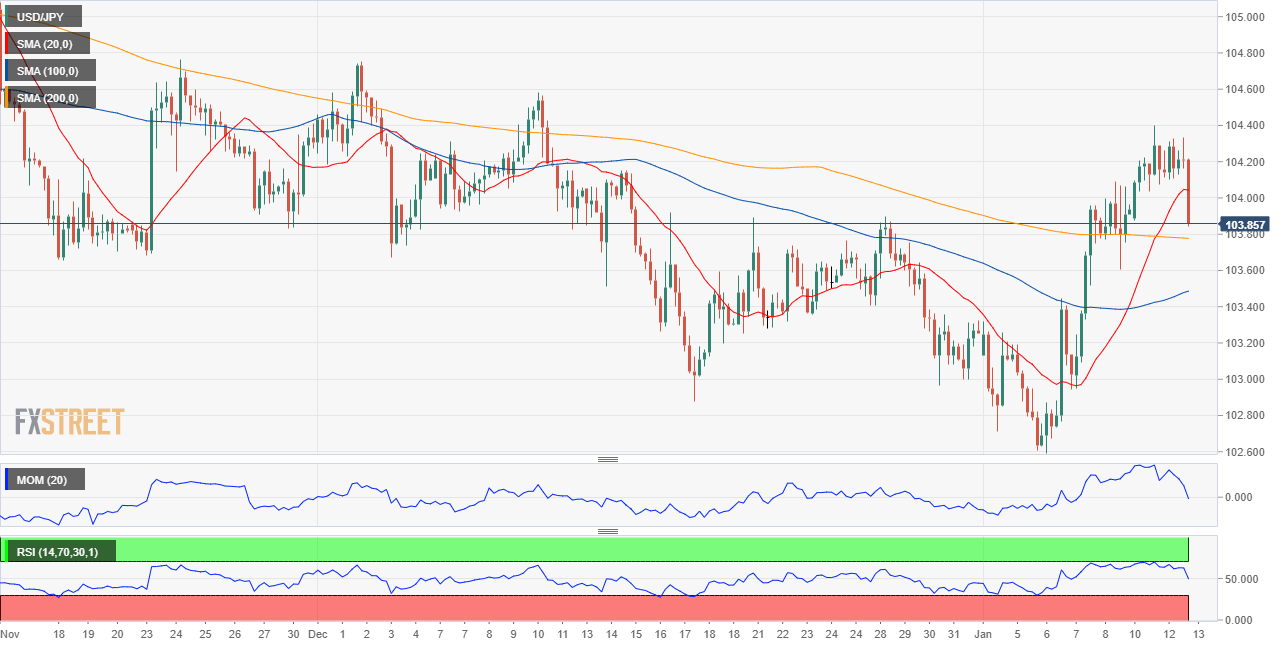 日元 美元 外汇 交易 金融 FX Trading USD JPY.png