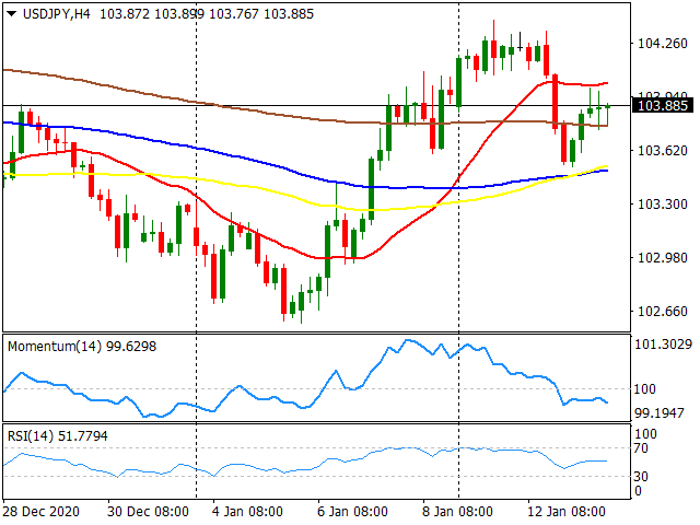 日元 美元 外汇 交易 金融 FX Trading USD JPY.png