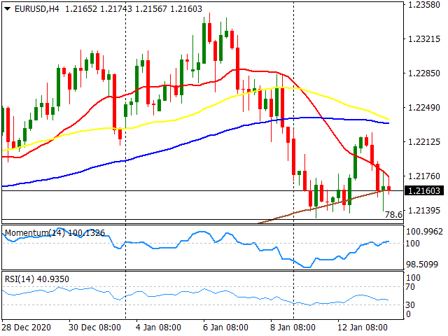 欧元 美元 USD EUR FX forex 外汇 金融 交易 投资.png