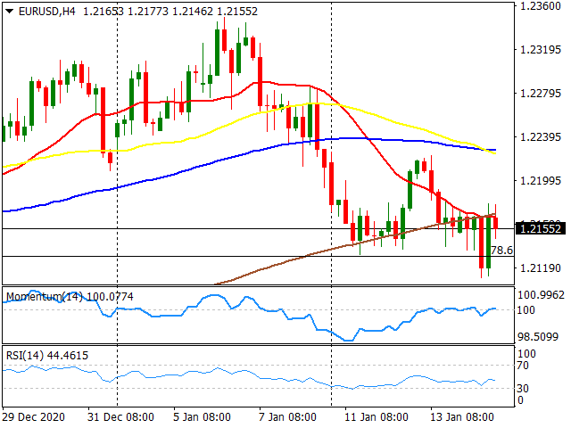 欧元 美元 USD EUR FX forex 外汇 金融 交易 投资.png