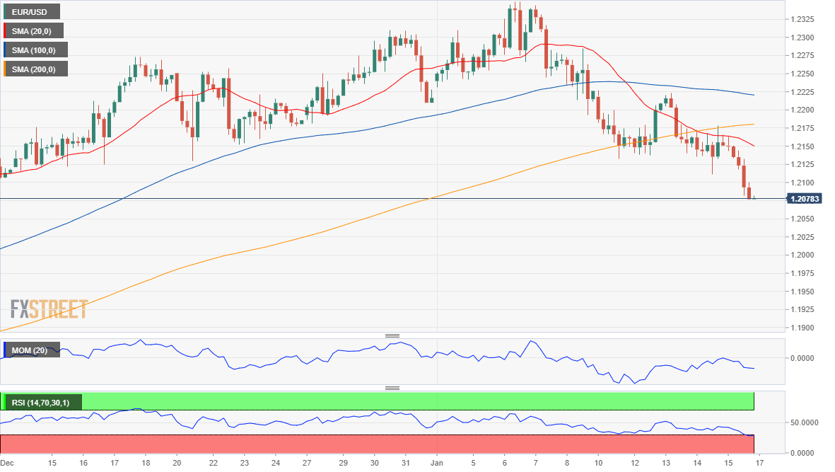 欧元 美元 USD EUR FX forex 外汇 金融 交易 投资.png