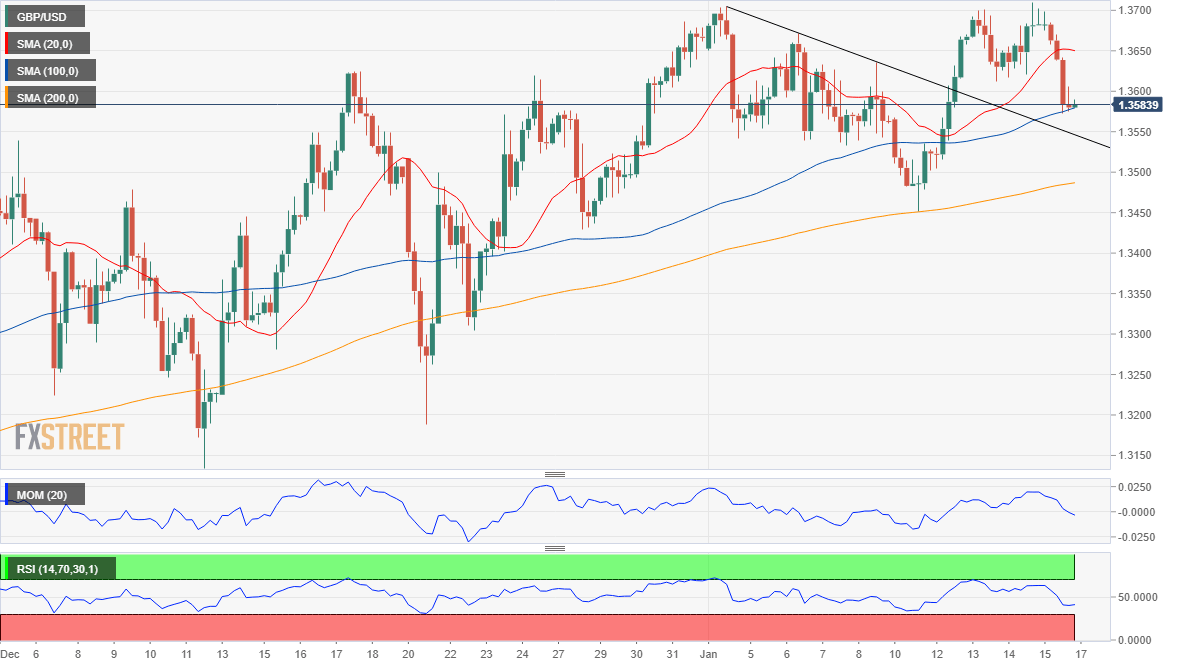 英镑 美元 USD GBP FX forex 外汇 金融 交易 投资.png