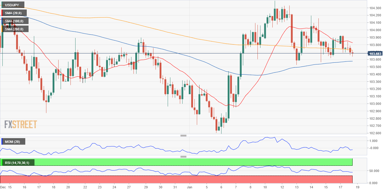 日元 美元 外汇 交易 金融 FX Trading USD JPY.png