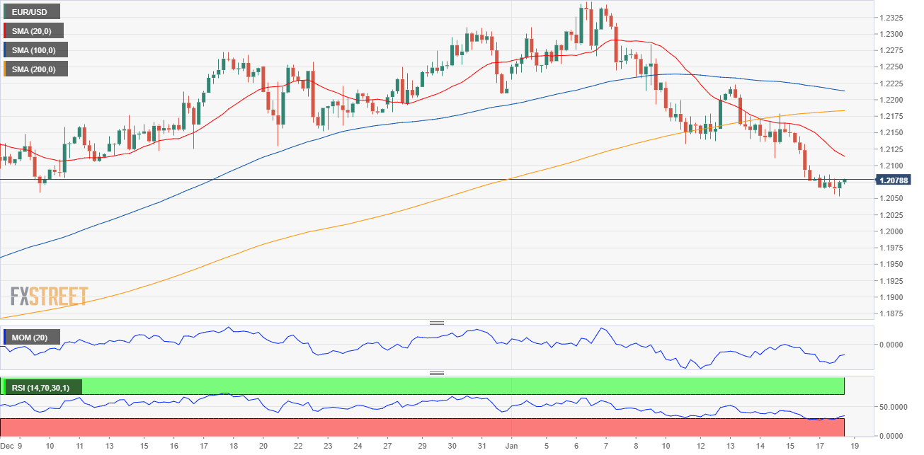 欧元 美元 USD EUR FX forex 外汇 金融 交易 投资.png