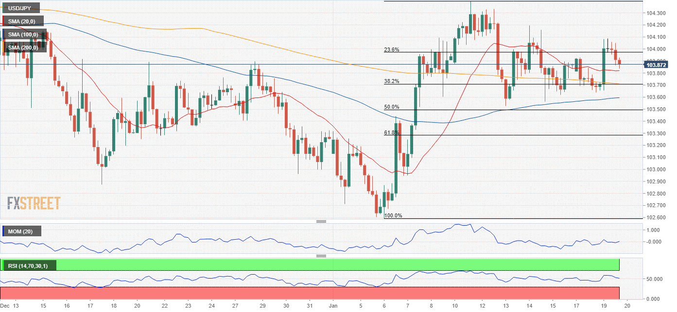 日元 美元 外汇 交易 金融 FX Trading USD JPY.png