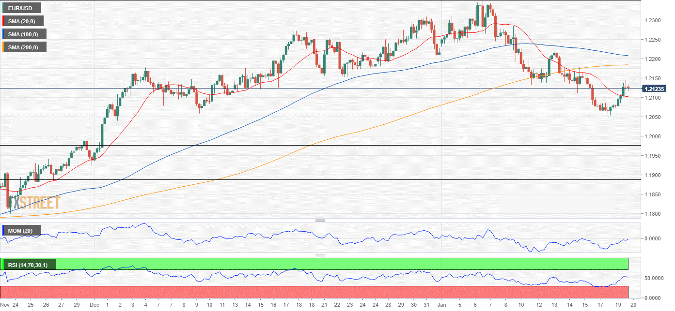 欧元 美元 USD EUR FX forex 外汇 金融 交易 投资.png