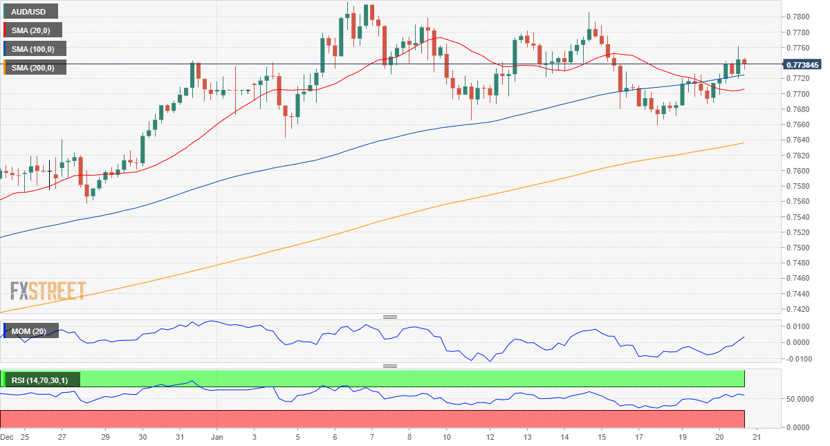 澳元 美元 USD AUD FX forex 外汇 金融 交易 投资.png