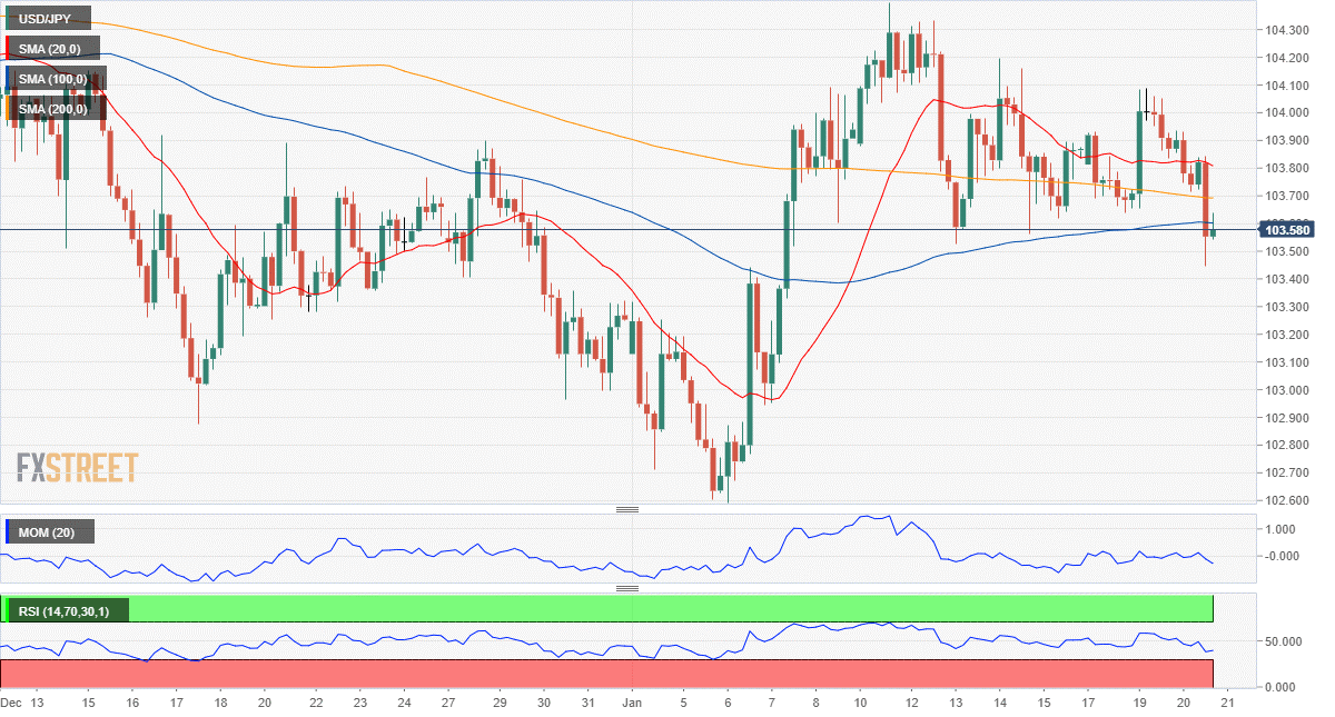 日元 美元 外汇 交易 金融 FX Trading USD JPY.png